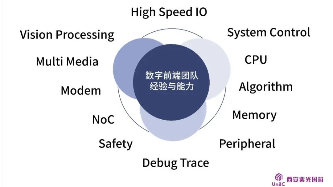 企业动态 | 看西安龙8国芯数字前端团队如何领跑IC设计